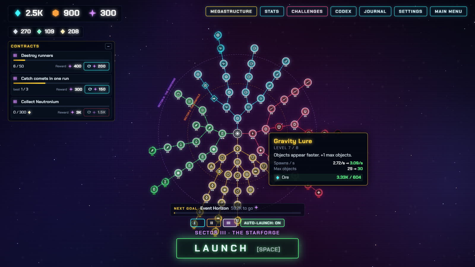 The full upgrade tree
